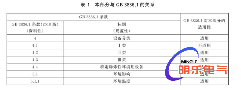 防爆正壓房與國(guó)標(biāo)的關(guān)系表 防爆正壓房與國(guó)標(biāo)的關(guān)系表